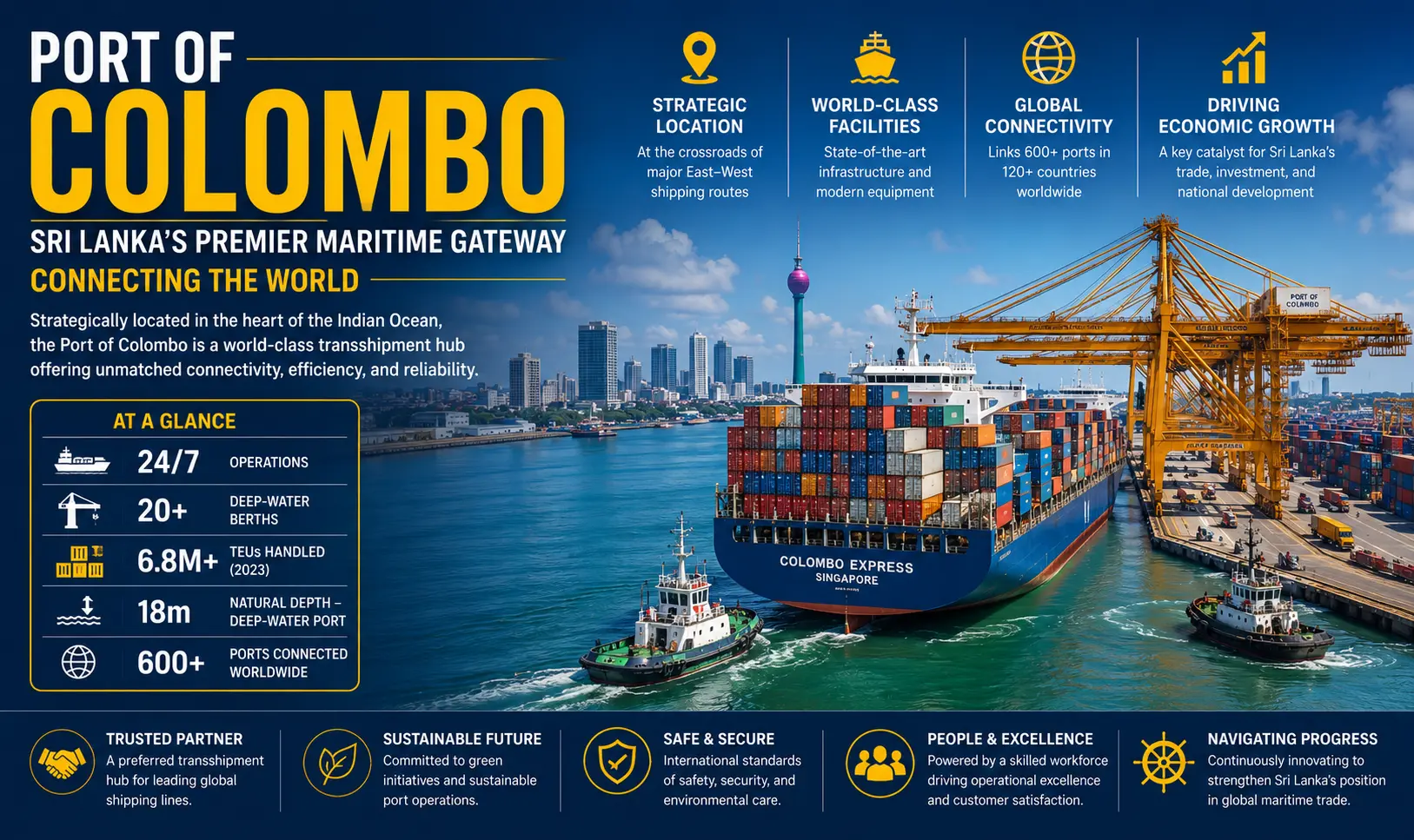 Port of Colombo